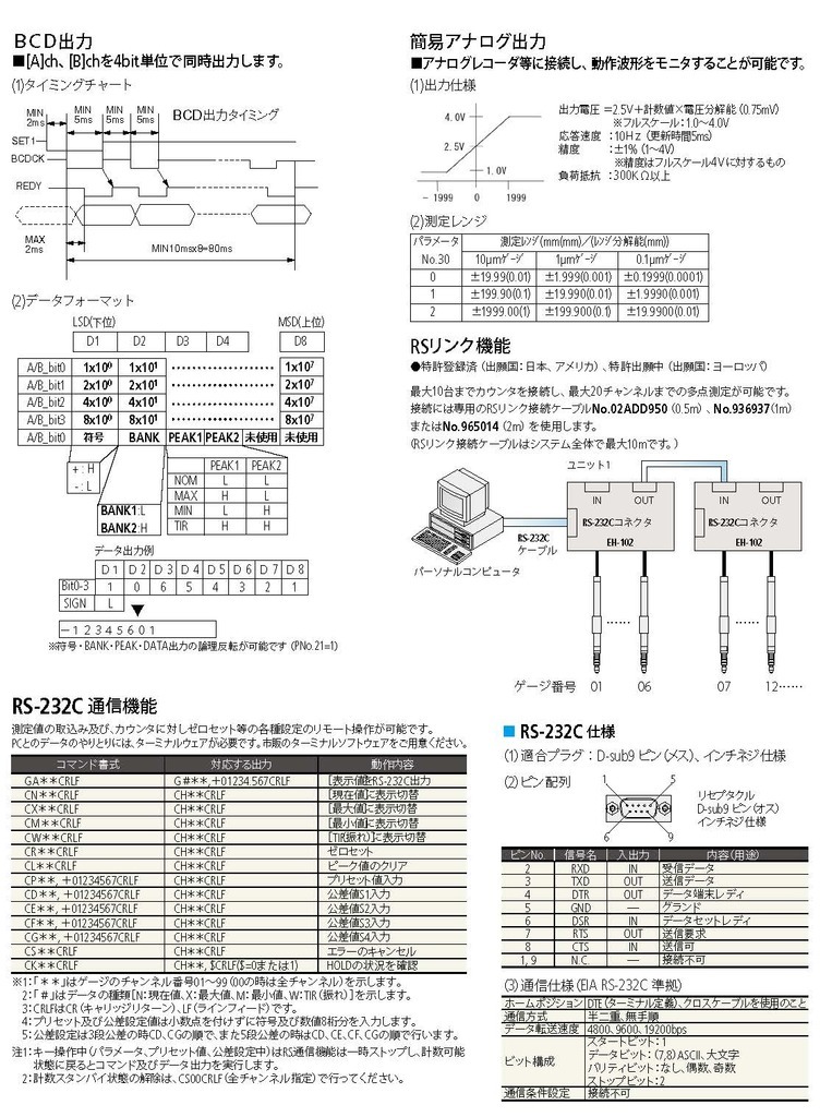 リニヤゲージ カウンタ（表示ユニット） EH EH-102D | 商品 | ミツトヨ